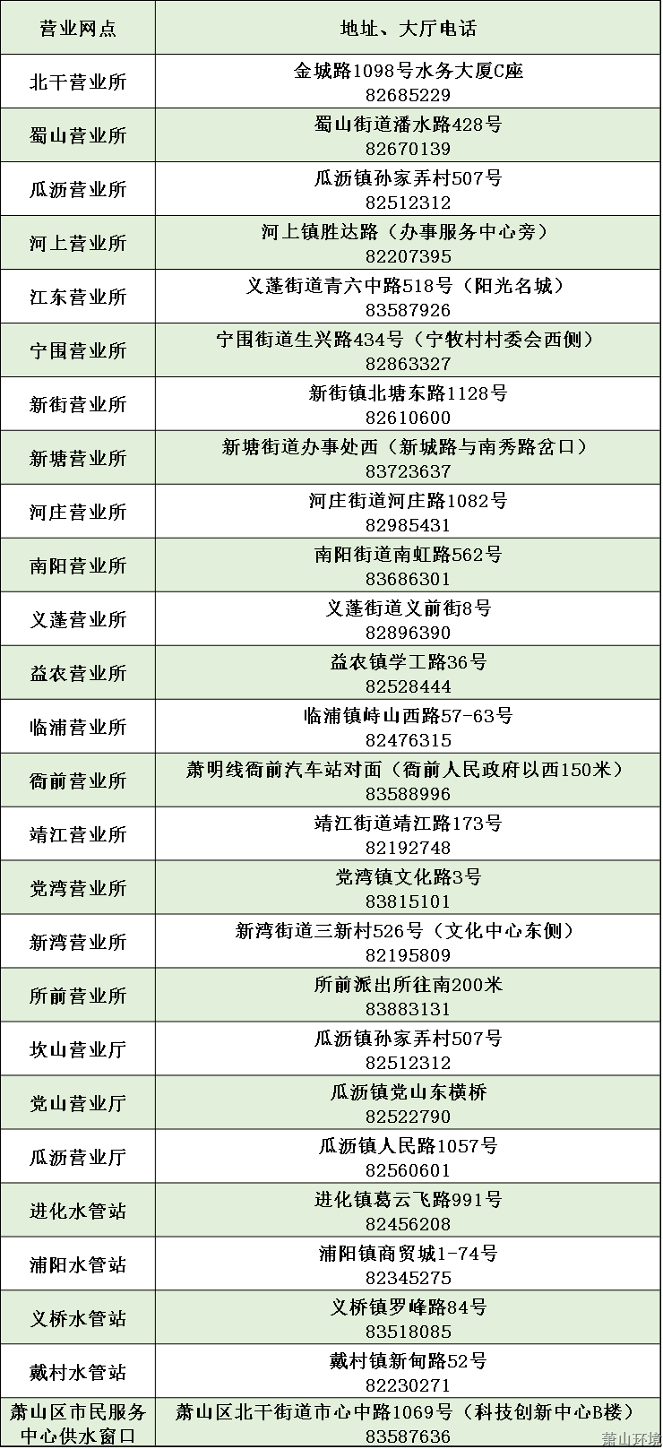 交易网点2019.2.png